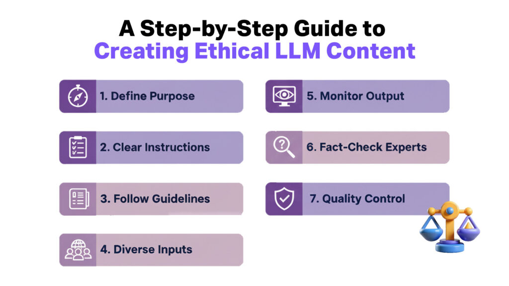 7 steps to Create Ethical, High-Quality Content with LLMs