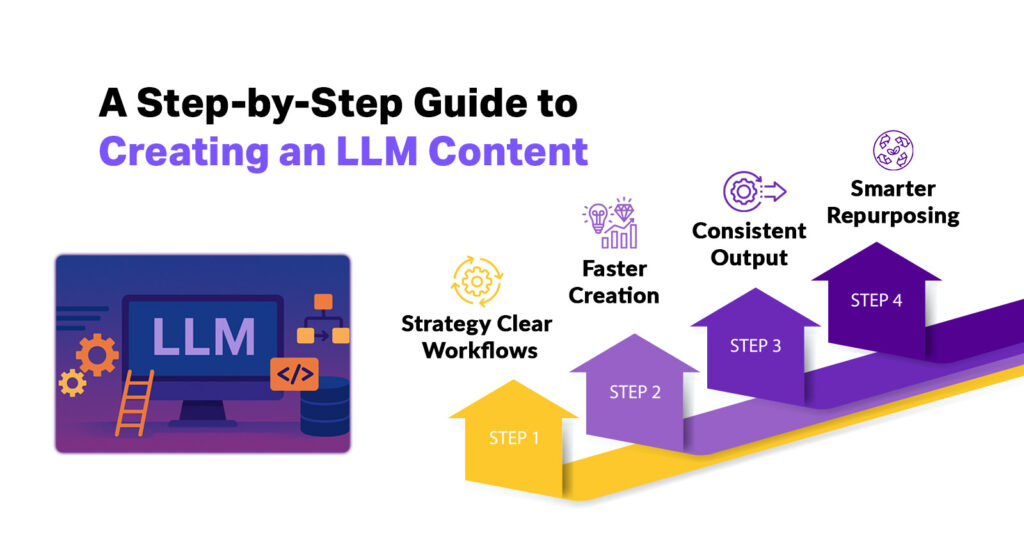 How Do You Actually Build an LLM Content Strategy in 2026?