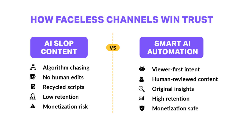 What Is AI Slop Content and How Is It Different from Smart Automation