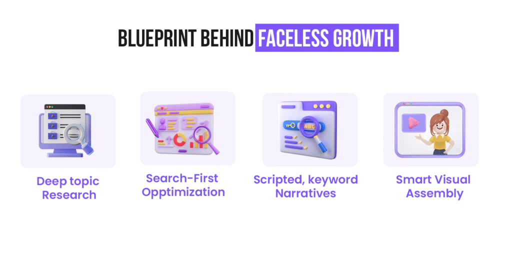 What makes a faceless channel successful