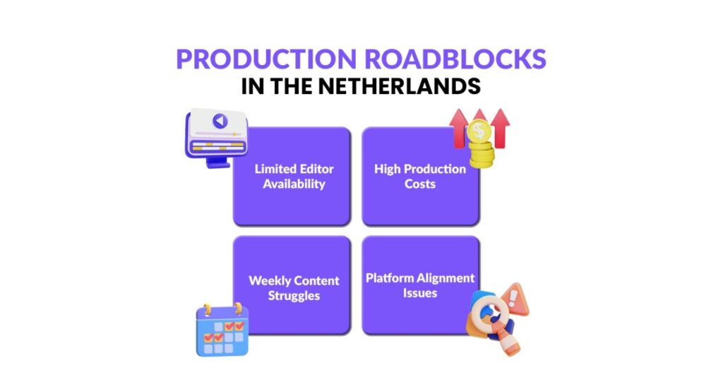 Production Roadblocks in the Netherlands
Limited Editor Availability
High Production Costs
Weekly Content Struggles
Platform Alignment Issues
