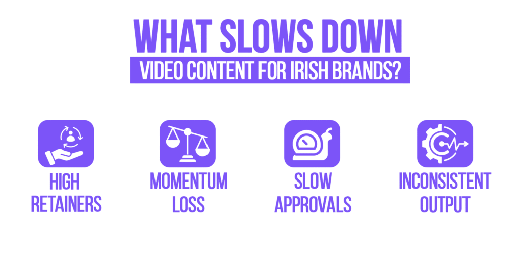 What slows down video content for Irish brands?
High Retainers


Slow Approvals


Inconsistent Output


Momentum Loss

