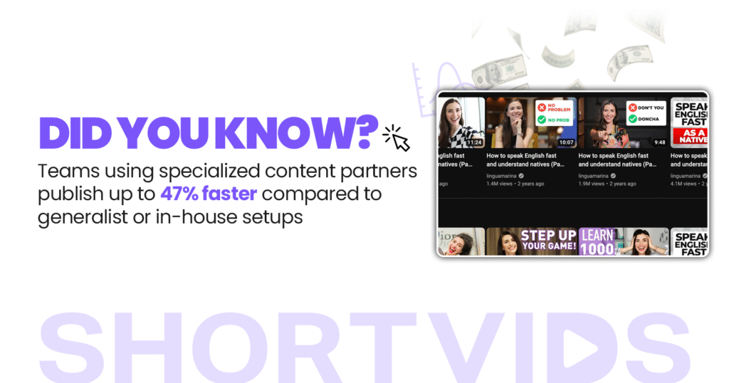 Teams using specialized content partners publish up to 47% faster
compared to generalist or in-house setups