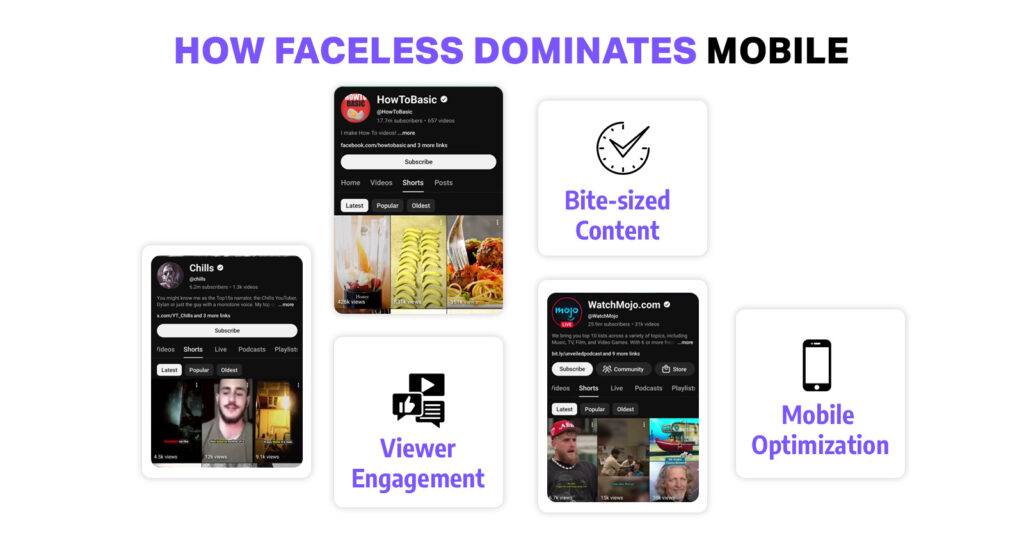 Faceless Content Perform Better on Mobile Devices
