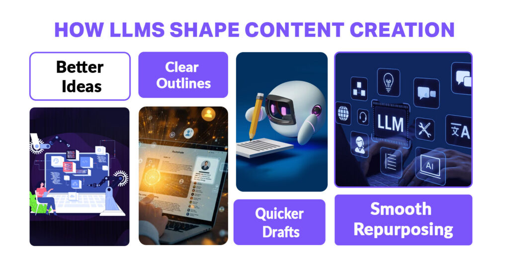 Roles Of LLMs In the Content Creation Process