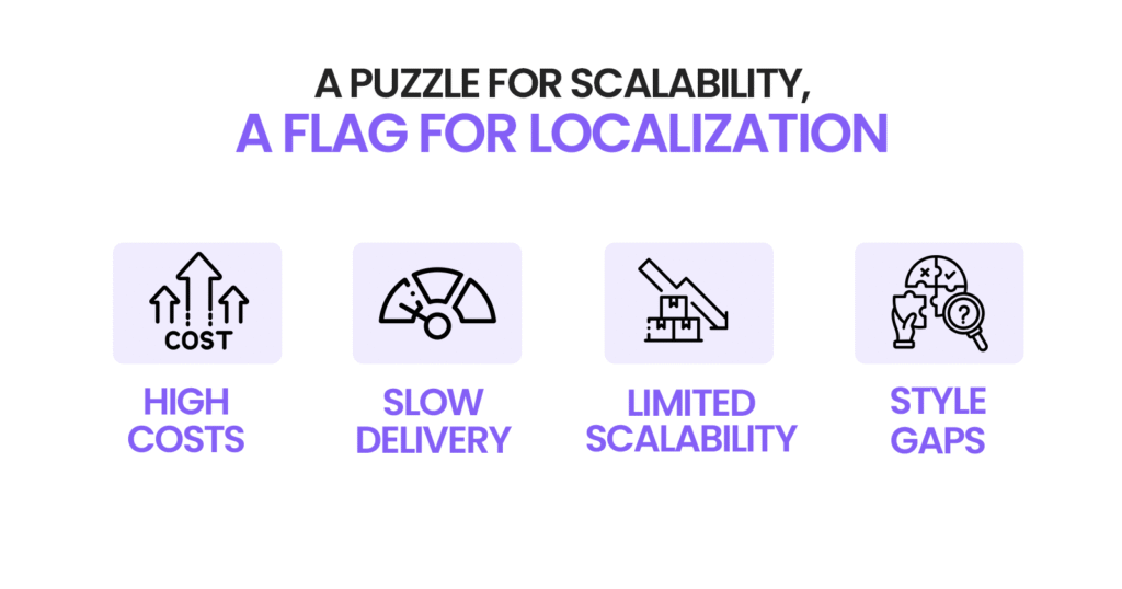 Key Challenges with Denmark Video Production & Editing
High Costs
Slow Delivery
Limited Scalability
Style Gaps