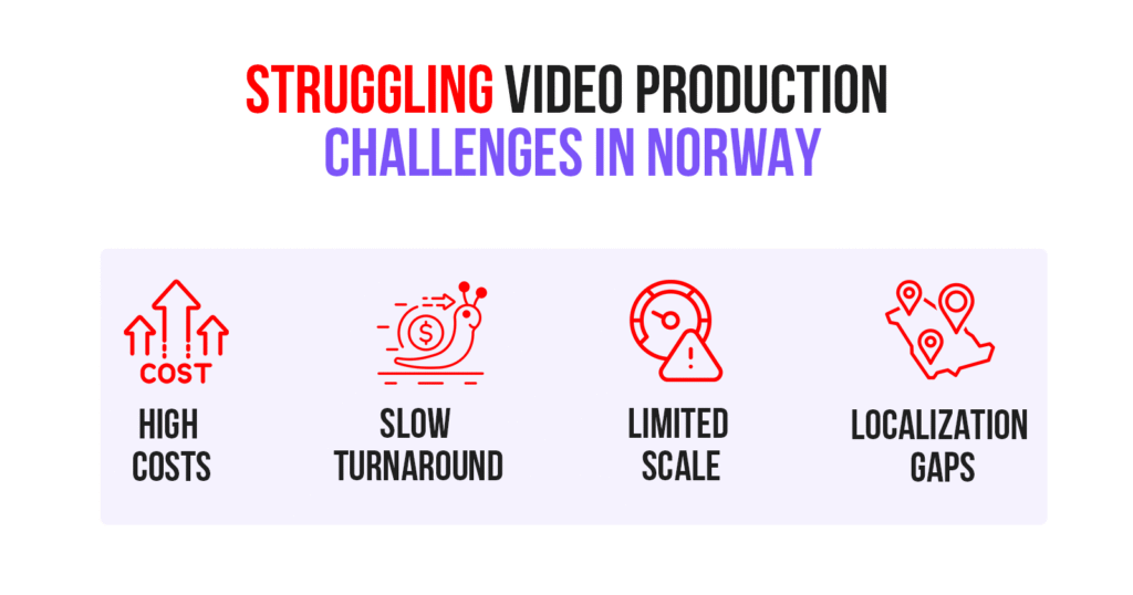 Norway Video Production & Editing Challenges 