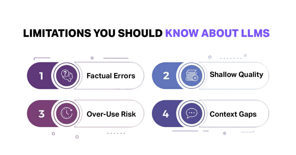 limitations of LLMs