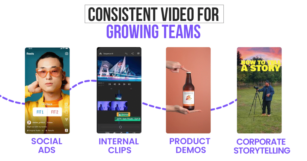 Consistent Video for Growing Teams
Social Ads
Internal Clips
Product Demos
Corporate Storytelling
