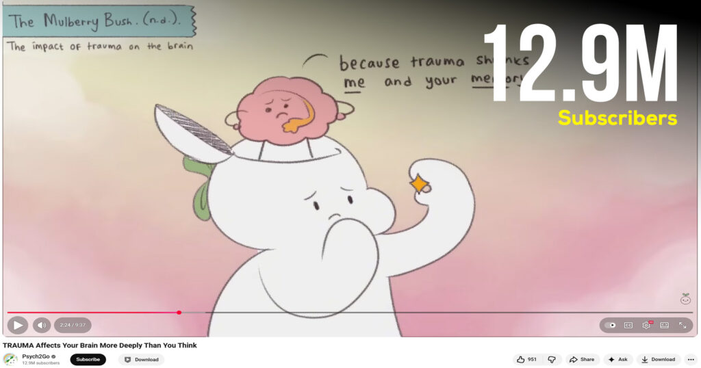 Psychology & Human Behavior Explained