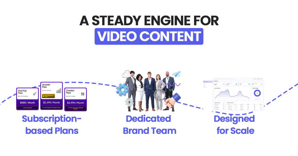 A Steady Engine for Video Content
Subscription-based Plans


Dedicated Brand Team
Designed for Scale

