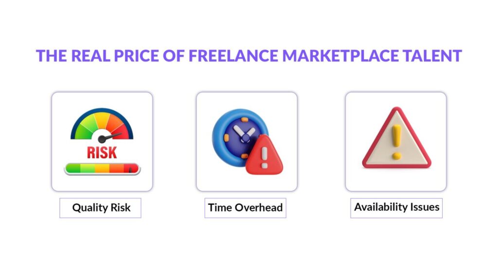 Real cost of freelance marketplace