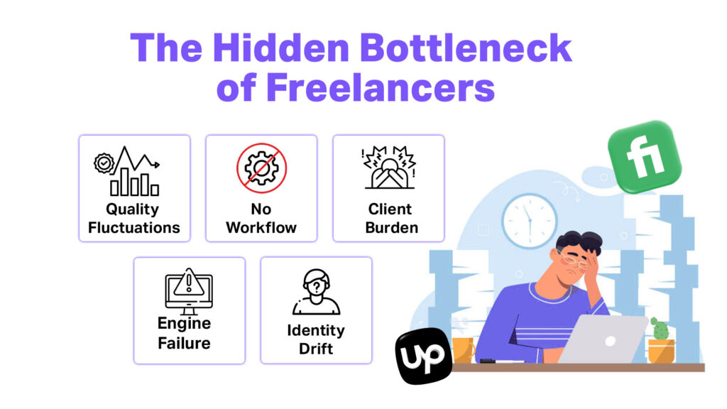 Why Traditional Freelancing Doesn’t Work for Scaling
