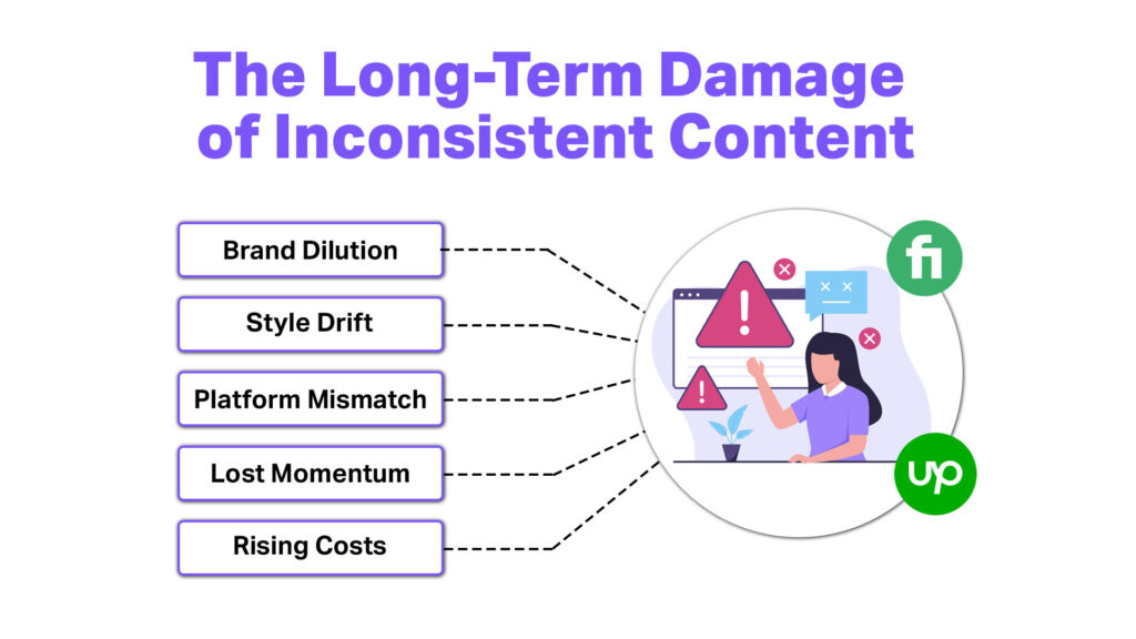 Why Does Inconsistency Hurt Your Brand Long-Term