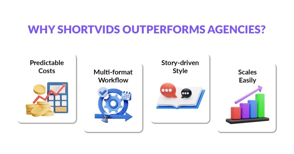 Why ShortVids Outperforms Agencies