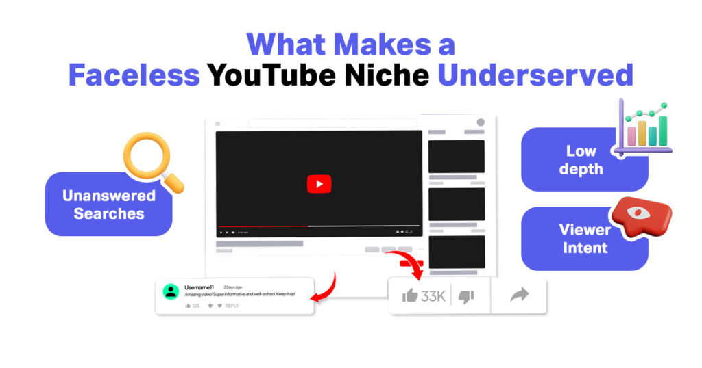 How You can Know If a Faceless YouTube Niche Is Truly Low Competition