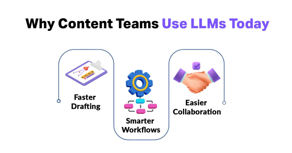 LLMs Affect Traditional Content Creation Workflows - 