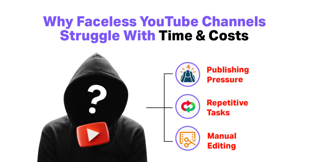 Biggest Time & Cost Bottlenecks in Faceless YouTube Channels