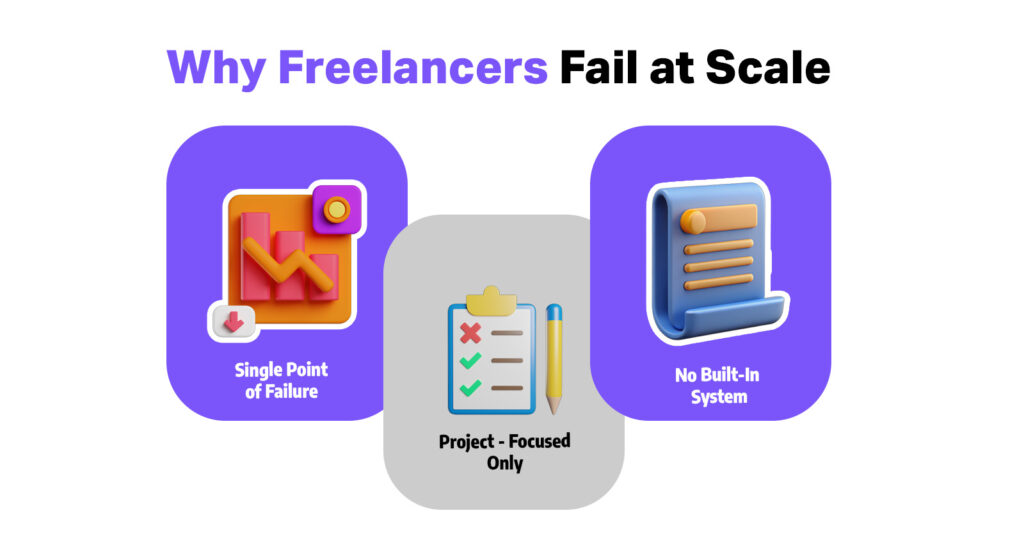 freelancers scalability falures