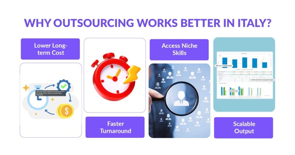 Why Outsourcing Works Better in Italy?
Lower Long-term Cost
Faster Turnaround
Access Niche Skills
Scalable Output
