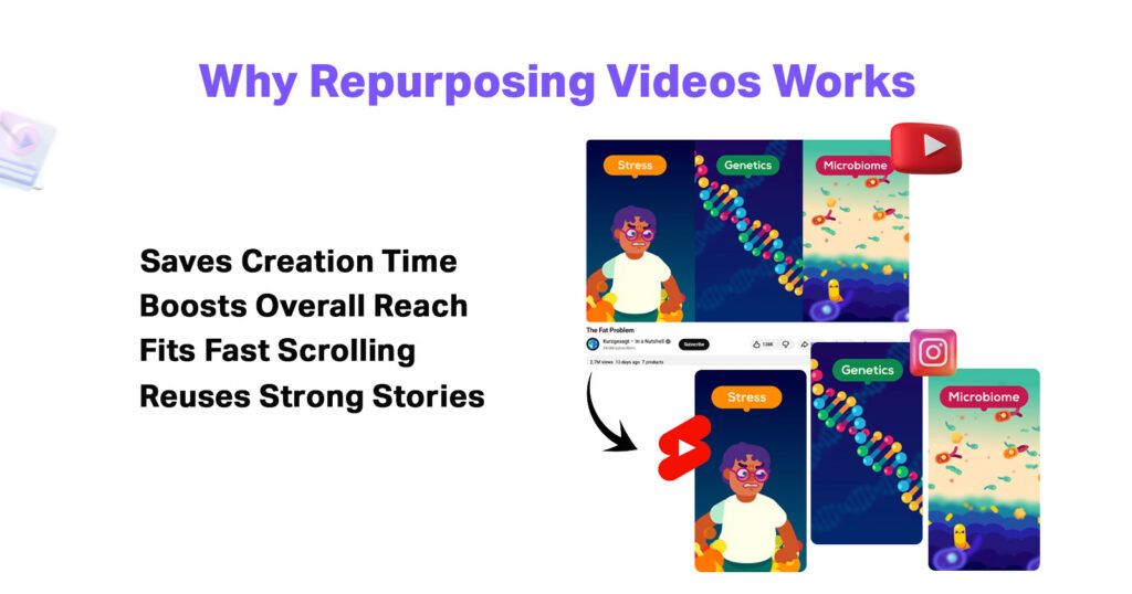 Why Repurpose Long YouTube Videos?
