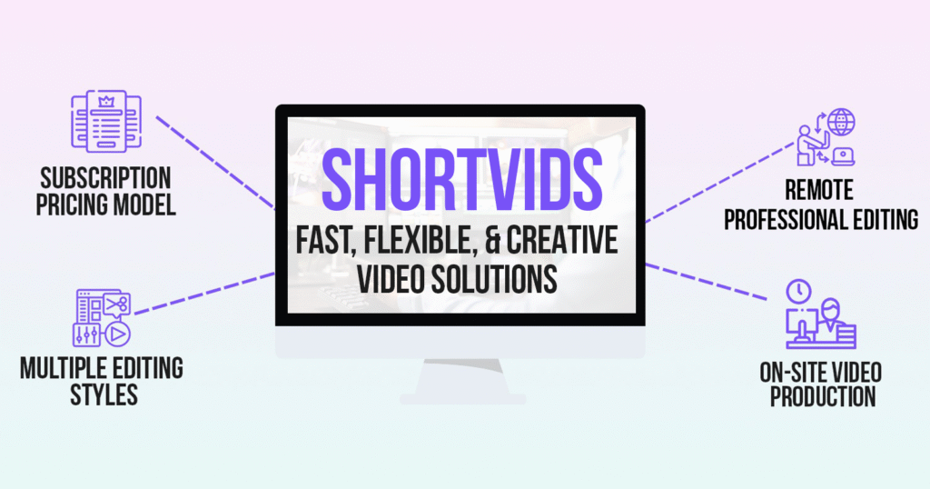 ShortVids Tops Swedish Video Production & Editing Services