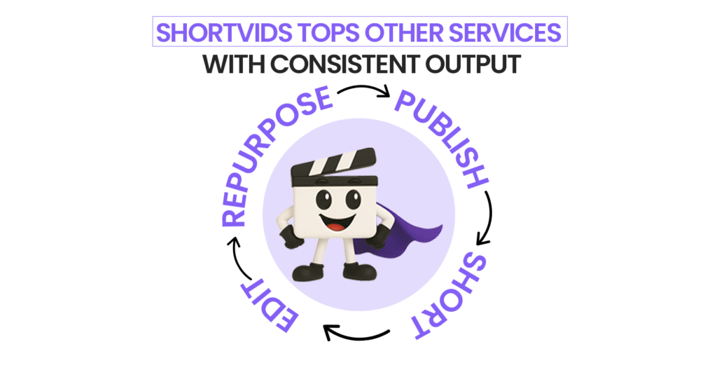 ShortVids Tops Other Danish Services with Consistent Output
Plan → Shoot → Edit → Repurpose → Publish