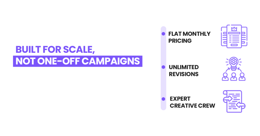 ShortVids - Built for Scale, Not One-Off Campaigns