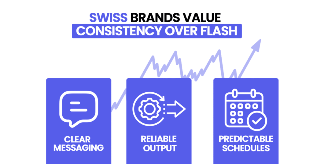 Swiss Brands Value Consistency Over Flash
Clear Messaging


Reliable Output


Predictable Schedules
