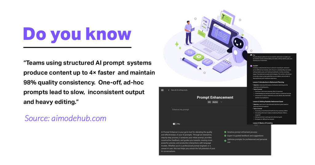 Prompt Systems Outperform One-Off AI Usage