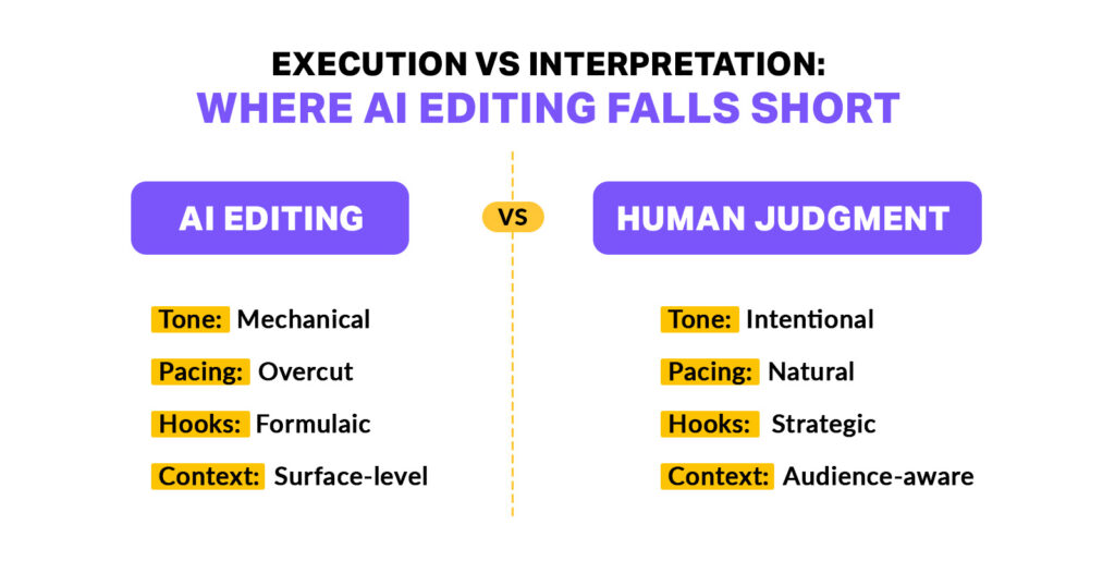 Where Does AI Fail in Professional Editing Workflows