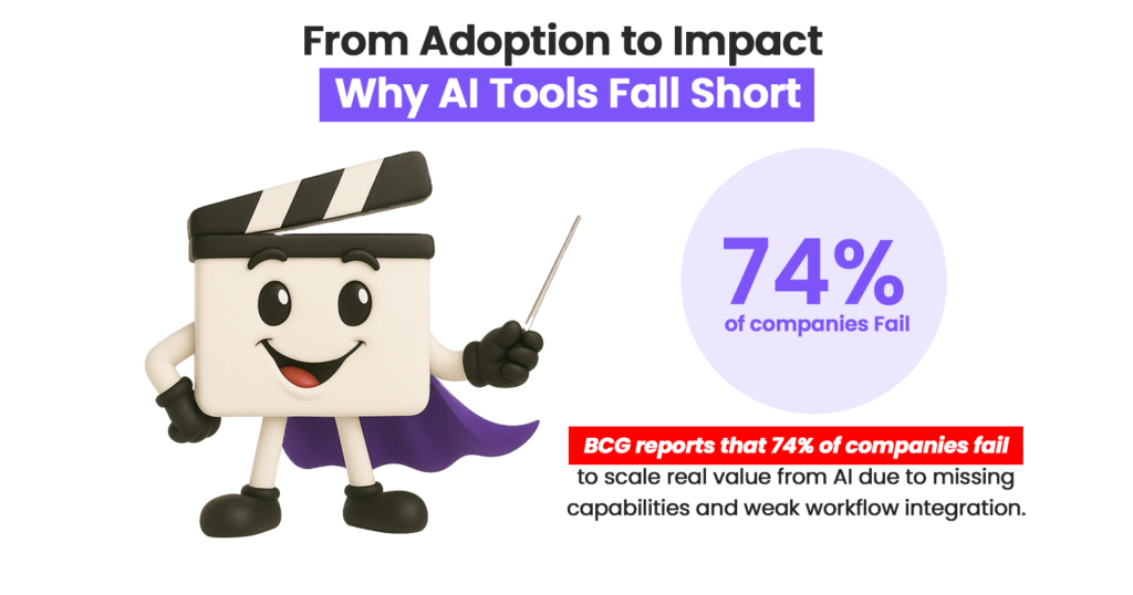 Why Do Teams Still Struggle After Adopting AI Tools?