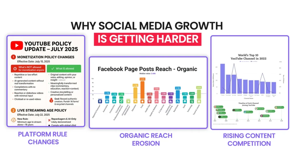 Biggest Social Media Growth Challenges
