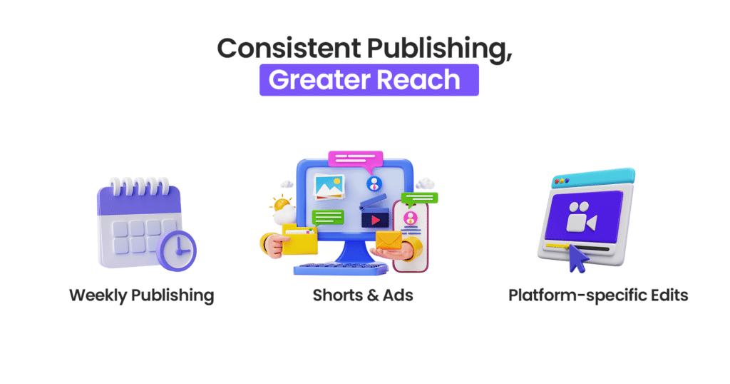 Consistent Publishing, Greater Reach
Weekly Publishing  Shorts & Ads  Platform-specific Edits
