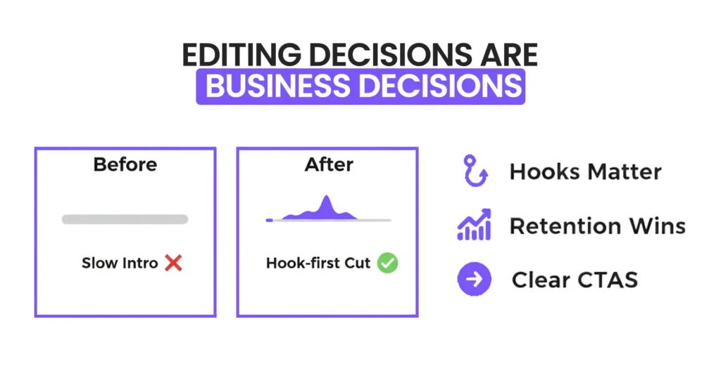 Editing Decisions Are Business Decisions
Hooks matter  Retention wins  Clear CTAs
