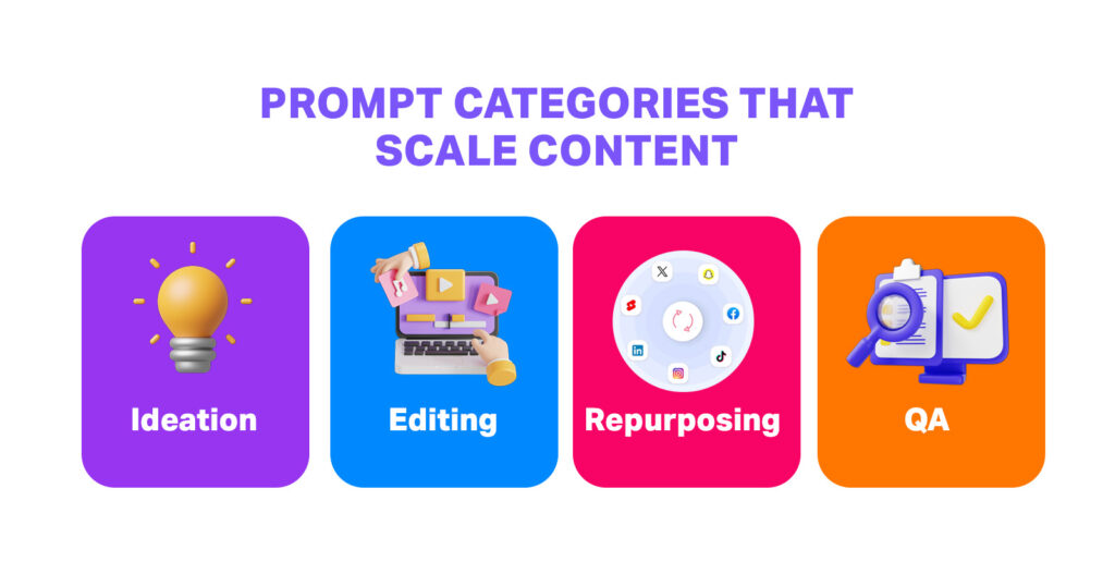 Prompt Libraries Be Categorized for Maximum Efficiency