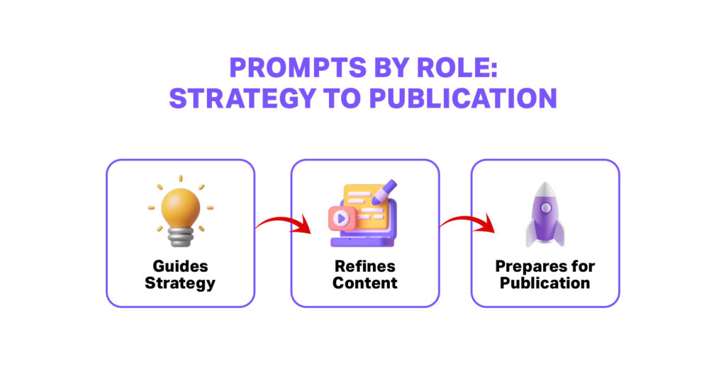 Role-Based Prompts Improve Output Consistency