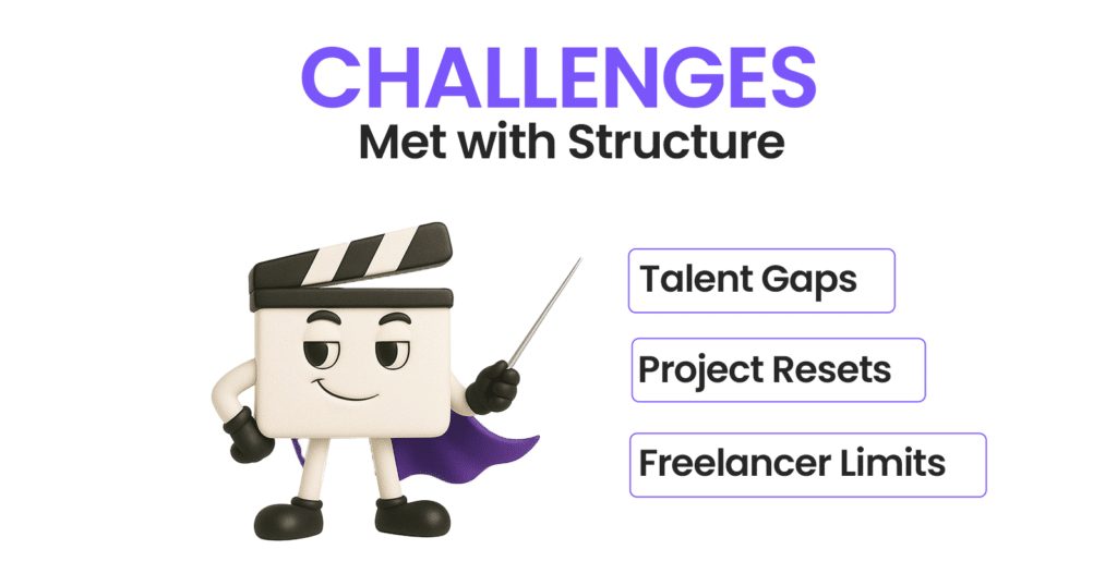 Challenges Met with Structure
Talent Gaps  Project Resets  Freelancer Limits
