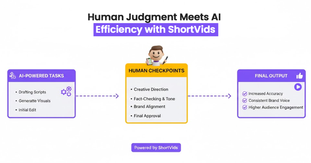 How ShortVids Helps Teams Balance AI with Human Oversight
