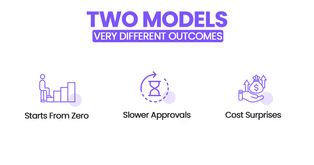 Subscription vs Project-Based Video Production in Poland - Two Models. Very Different Outcomes
Starts From Zero  Slower Approvals  Cost Surprises
