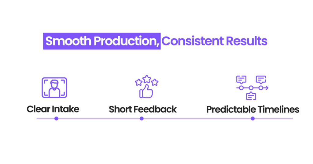 Smooth Production, Consistent Results
Clear Intake
Short Feedback
Predictable Timelines