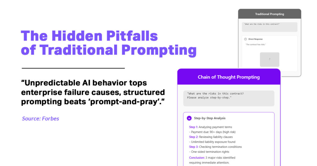 Traditional Prompting Methods Fail at Scale?