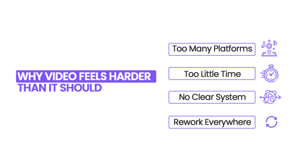 Why Video Feels Harder Than It Should
Too Many Platforms  Too Little Time  No Clear System  Rework Everywhere
