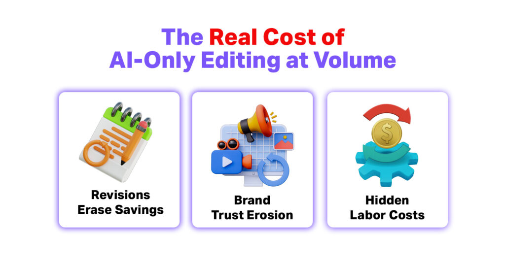 Hidden Costs of “Cheap” AI Editing at Volume