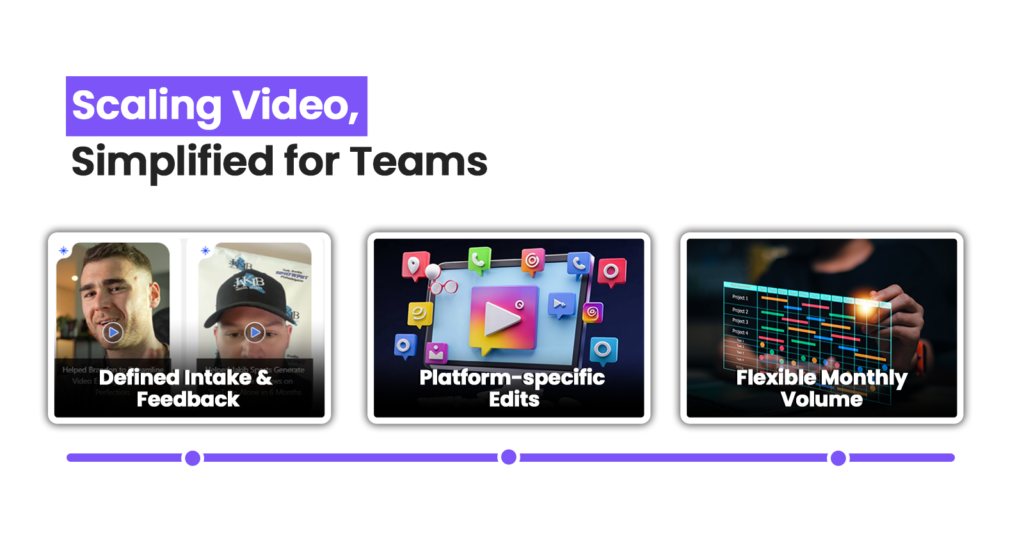 Scaling Video, Simplified for Teams
Defined Intake & Feedback  Platform-specific Edits  Flexible Monthly Volume
