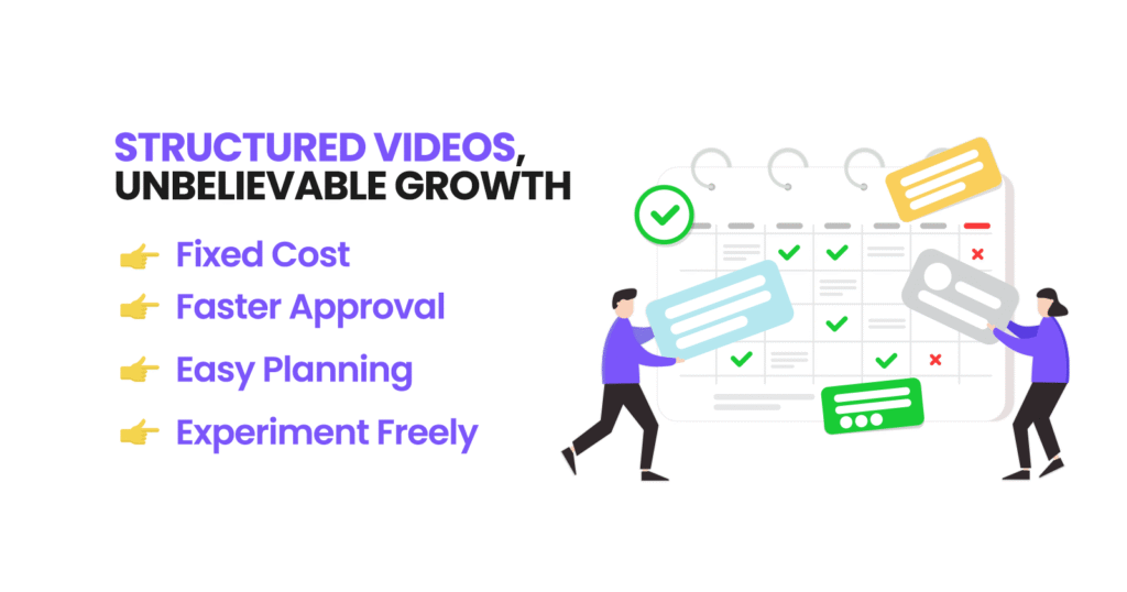 Structured Videos, Unbelievable Growth
Fixed Cost  Faster Approvals  Easy Planning  Experiment Freely
