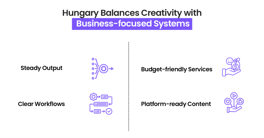 Hungary Balances Creativity with Business-focused Systems
Steady Output  Clear Workflows  Platform-ready Content  Budget-friendly Services
