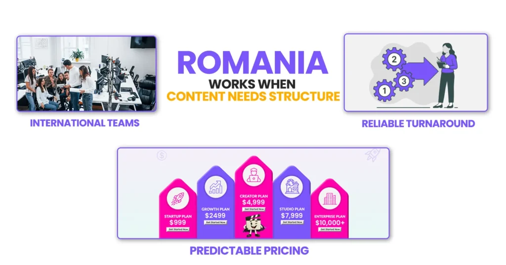 Romania Works When Content Needs Structure
International Teams  Predictable Pricing  Reliable Turnaround
