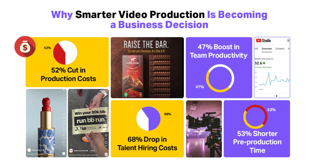 How ShortVids Is Built for Belgium Production & Editing Services