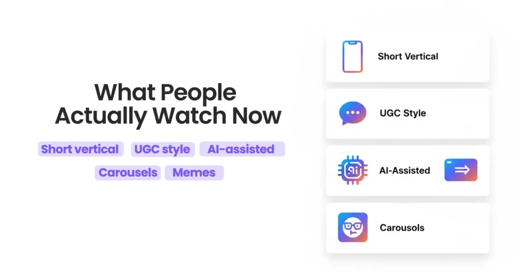 What Ads People Actually Watch Now
• Short vertical
 • UGC style
 • AI-assisted
 • Carousels
 • Memes